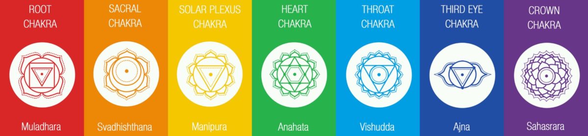 Scientific studies of the chakras